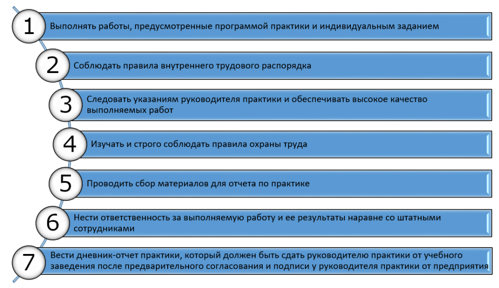 Практика.png